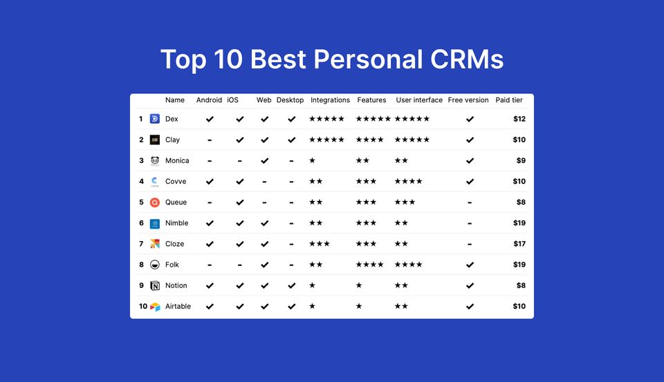Top 10 Personal CRM Apps in 2023 to Up Your Networking Game